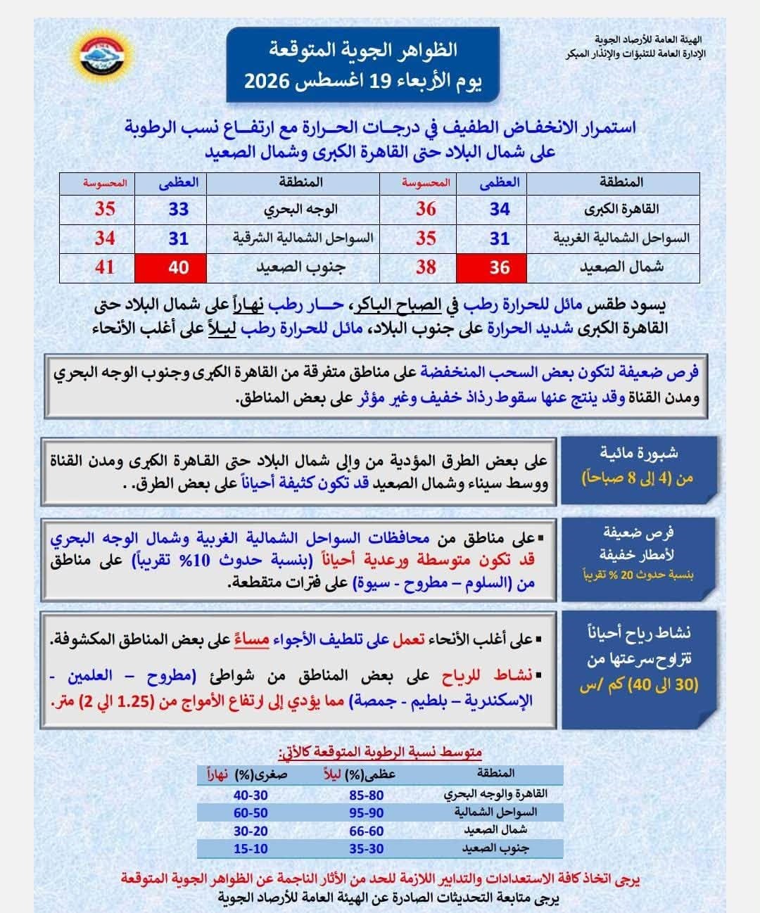 حالة الطقس اليوم الأربعاء 19 أغسطس 2026 حالة الطقس اليوم الأربعاء 19 أغسطس 2026